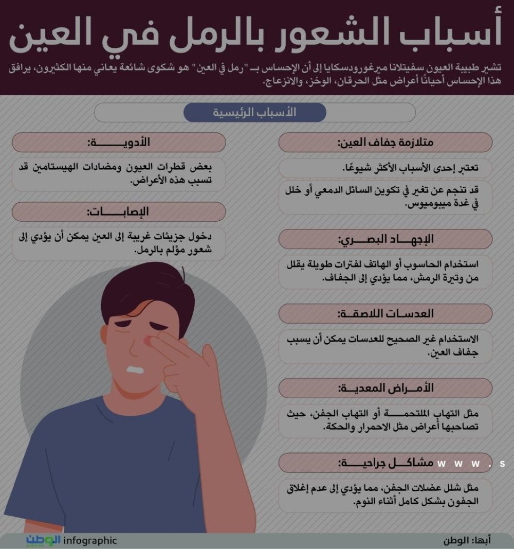 أسباب الشعور بالرمل في العين