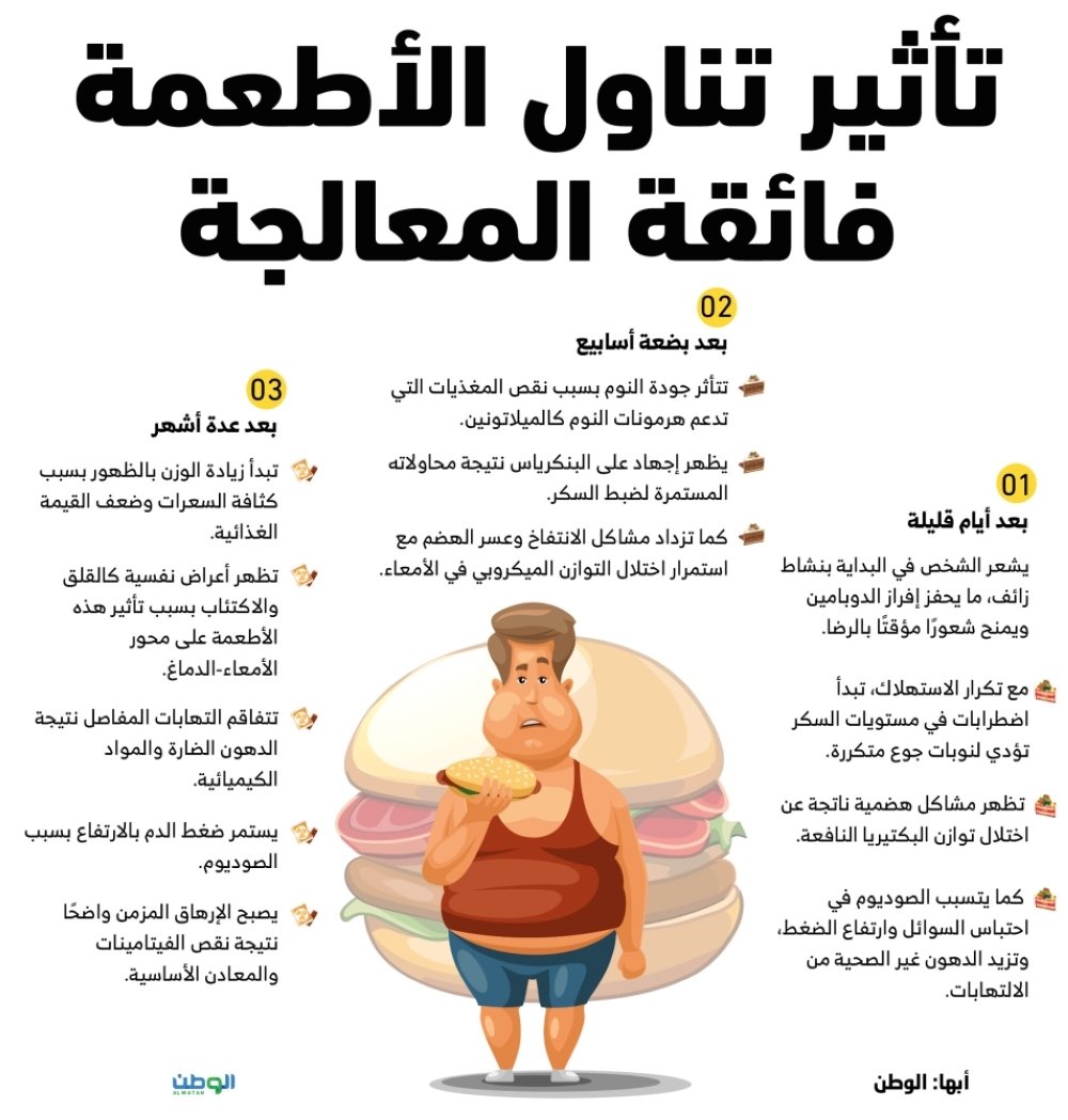 تأثير تناول الأطعمة فائقة المعالجة