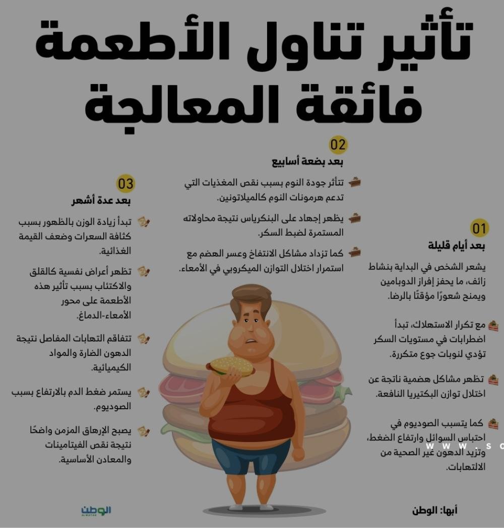 تأثير تناول الأطعمة فائقة المعالجة
