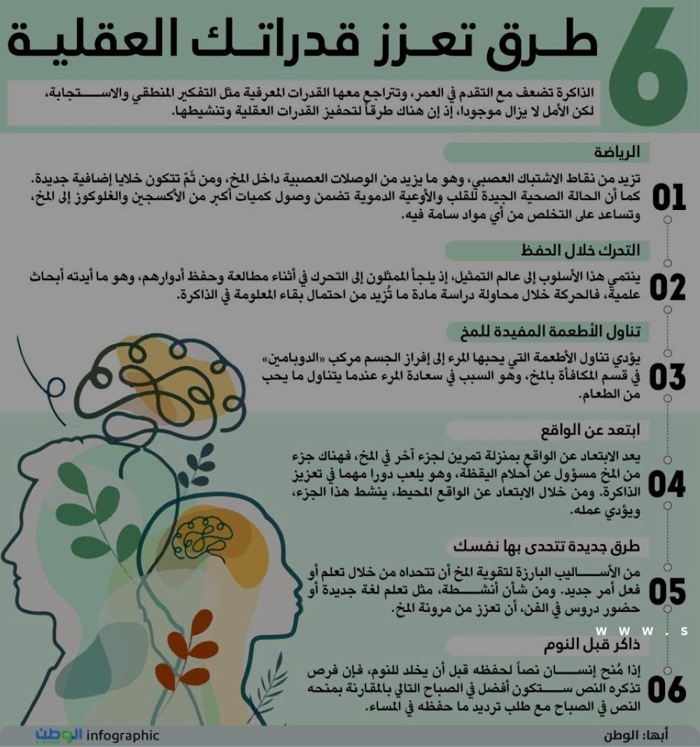 6 طرق تعزز قدراتك العقلية
