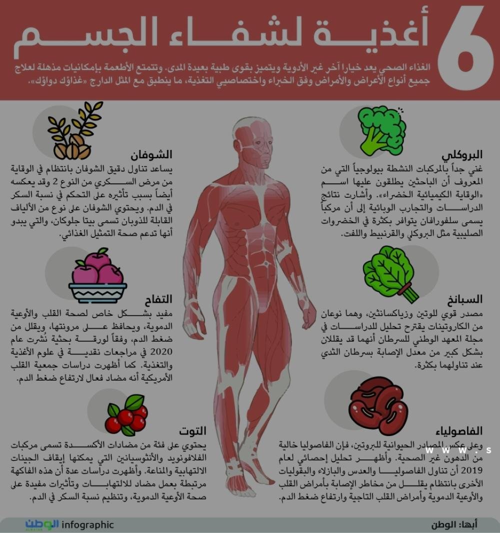 6 أغذية لشفاء الجسم