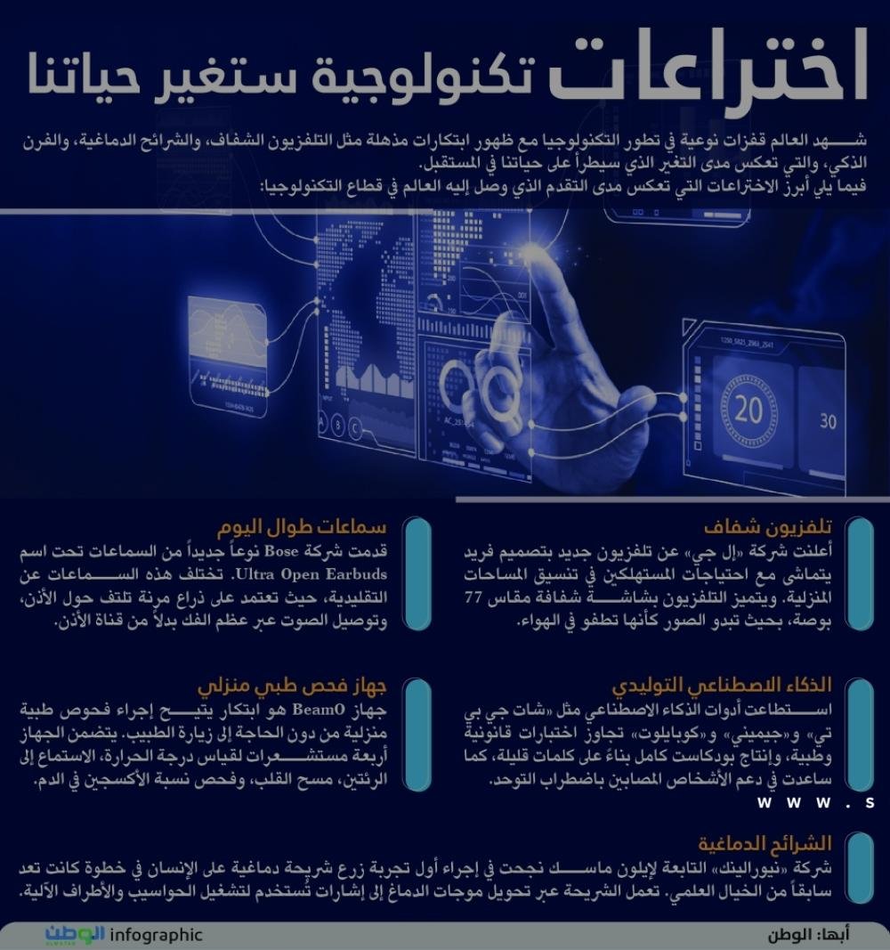 اختراعات تكنولوجية ستغير حياتنا
