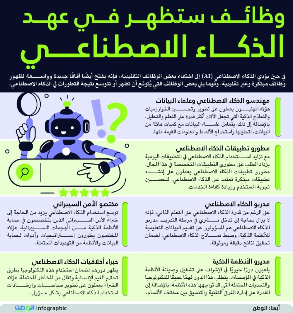 وظائف ستظهر في عهد الذكاء الاصطناعي