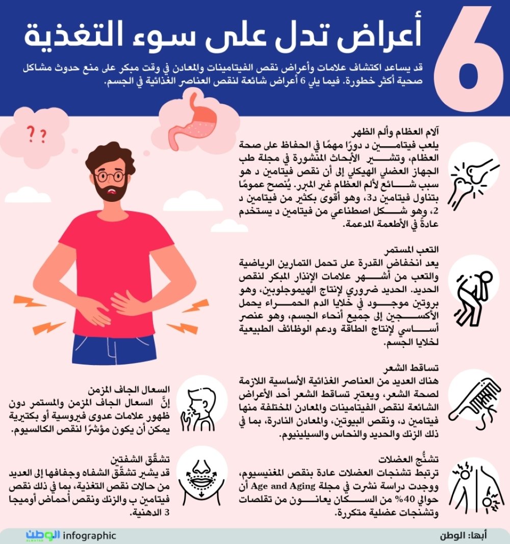 6 أعراض تدل على سوء التغذية