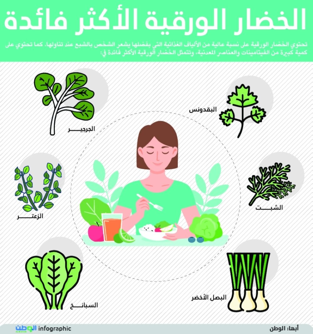 الخضار الورقية الأكثر فائدة