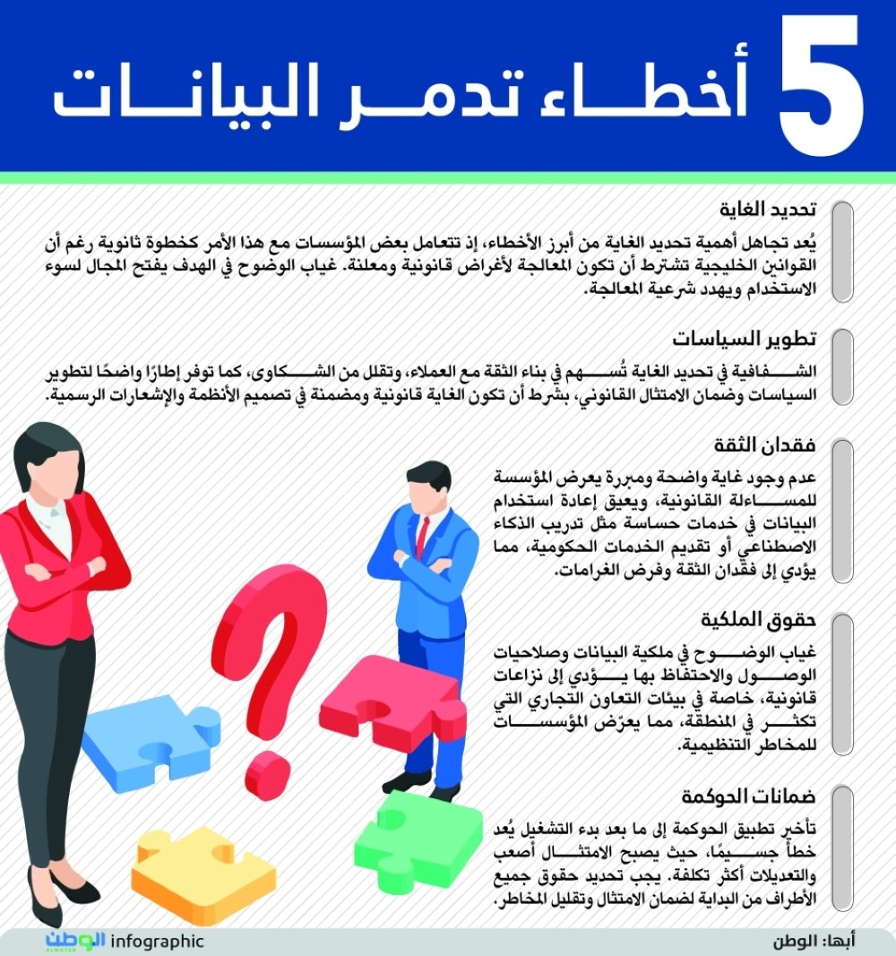 5 أخطاء تدمر البيانات