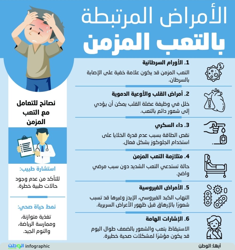 الأمراض المرتبطة بالتعب المزمن