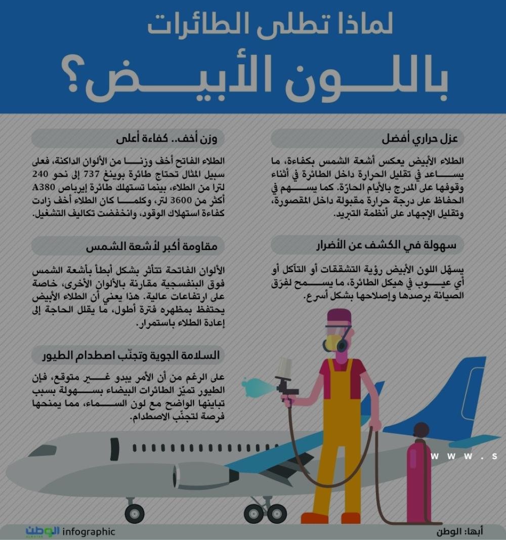 لماذا تطلى الطائرات باللون الأبيض؟