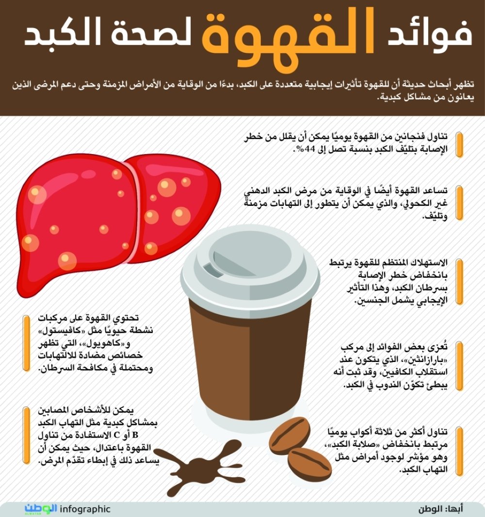 فوائد القهوة لصحة الكبد