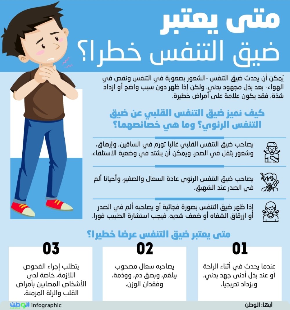 متى يعتبر ضيق التنفس خطرا؟