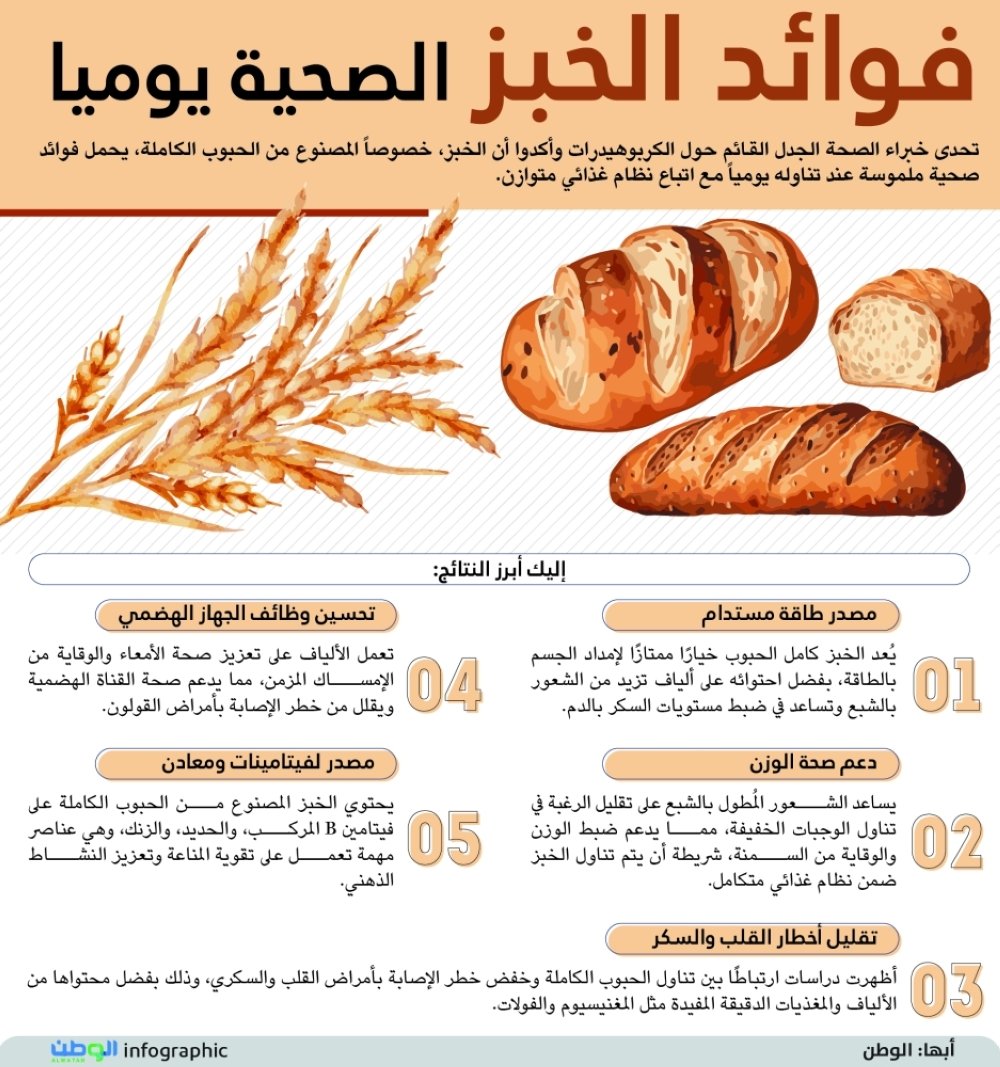 فوائد الخبز الصحية يوميا