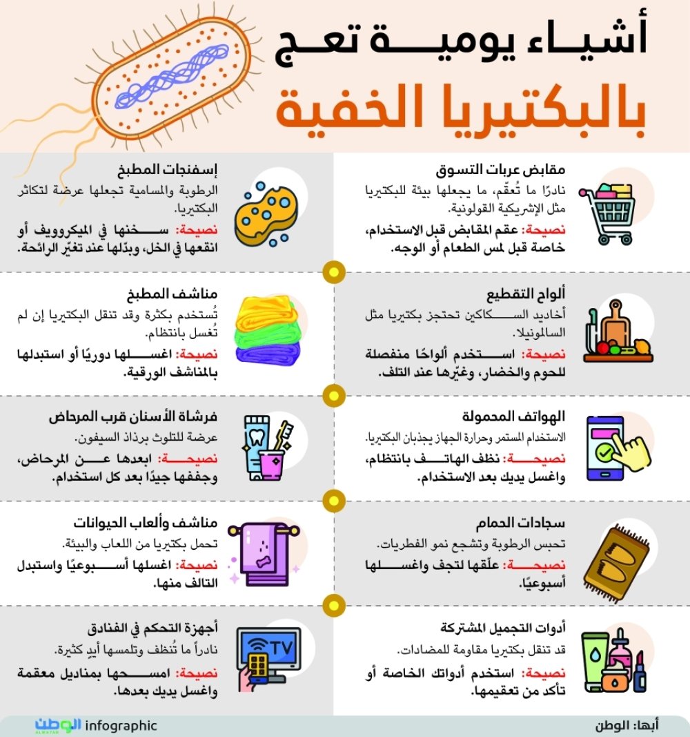 أشياء يومية تعج بالبكتيريا الخفية
