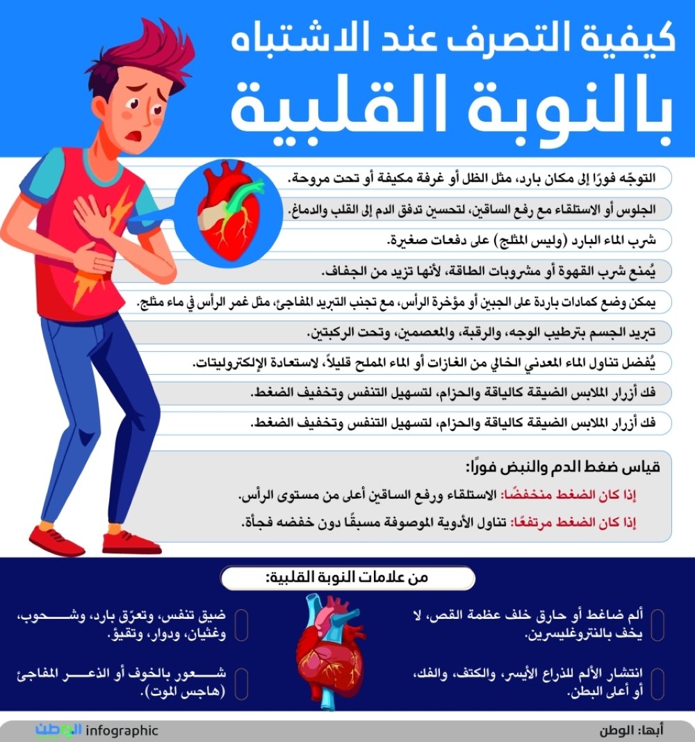 كيفية التصرف عند الاشتباه بالنوبة القلبية