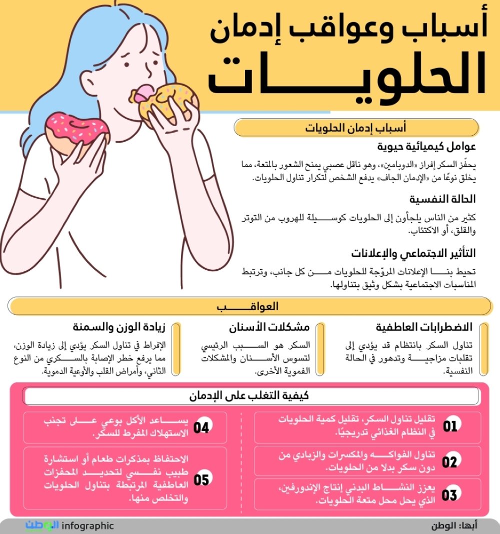 أسباب وعواقب إدمان الحلويات
