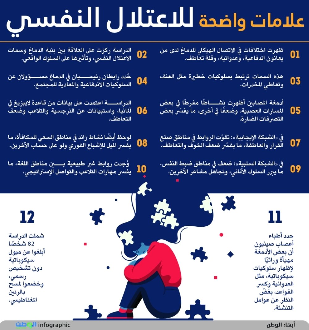 علامات واضحة للاعتلال النفسي