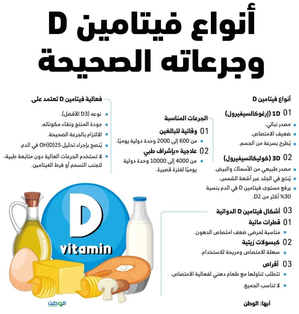 أنواع فيتامين D وجرعاته الصحيحة