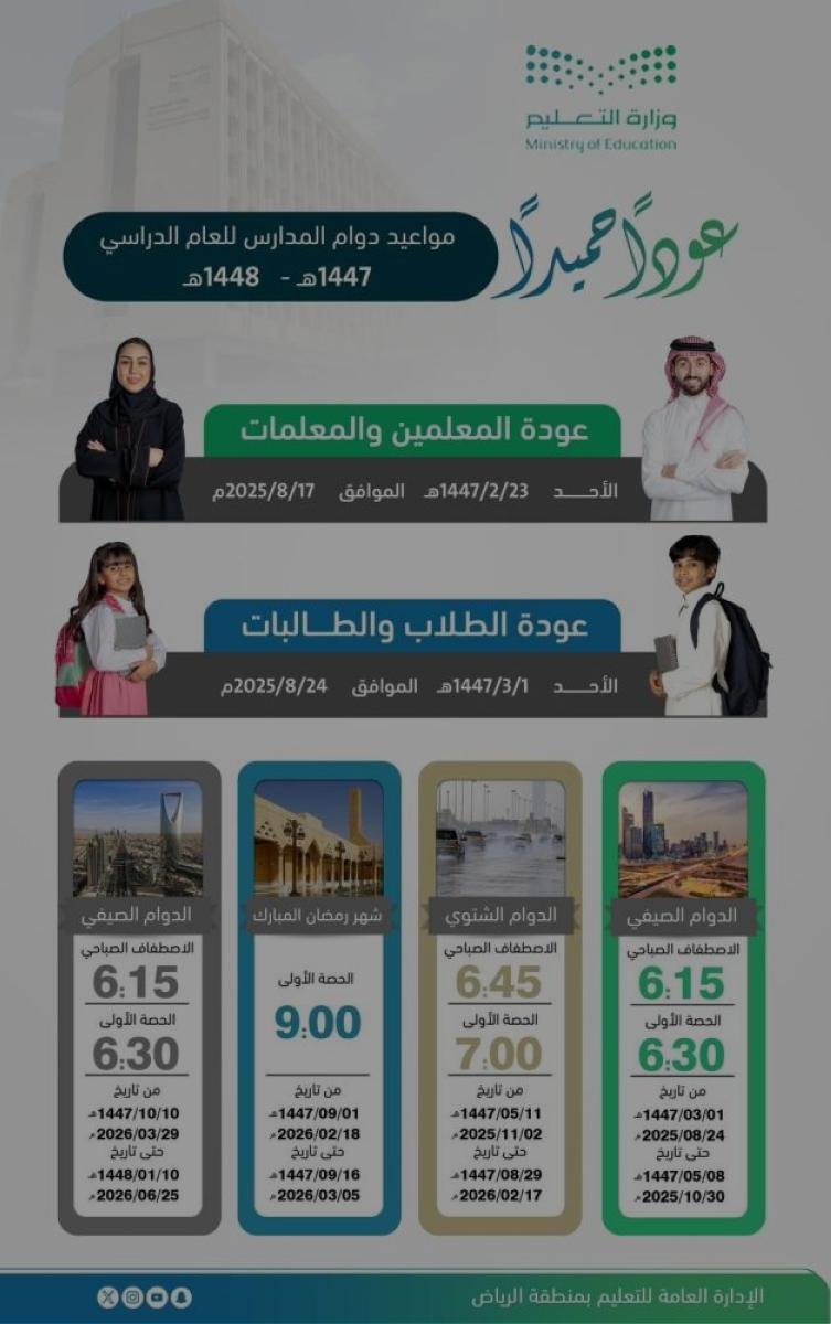 «تعليم الرياض» يعتمد توقيت الدوام المدرسي للعام الدراسي الحالي