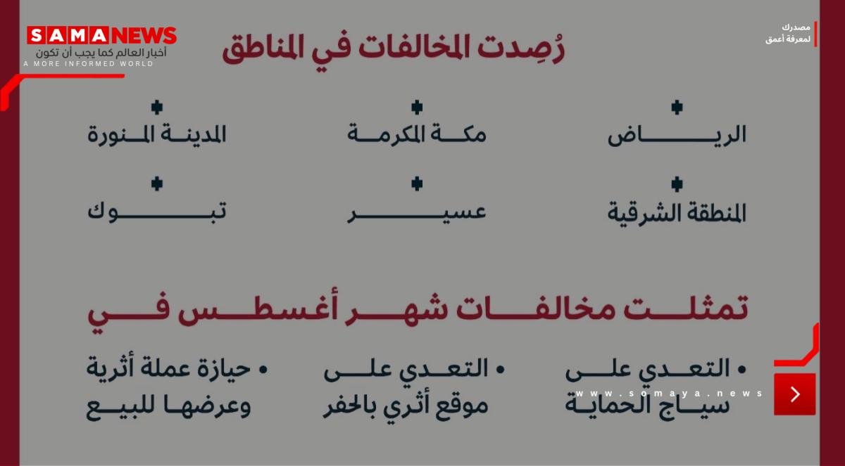 رصد 27 مخالفة لأنظمة حماية الآثار والتراث العمراني في 6 مناطق