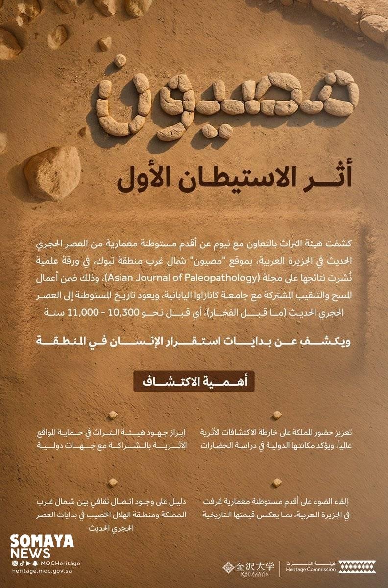 «التراث» تعلن اكتشاف أقدم مستوطنة معمارية في الجزيرة العربية