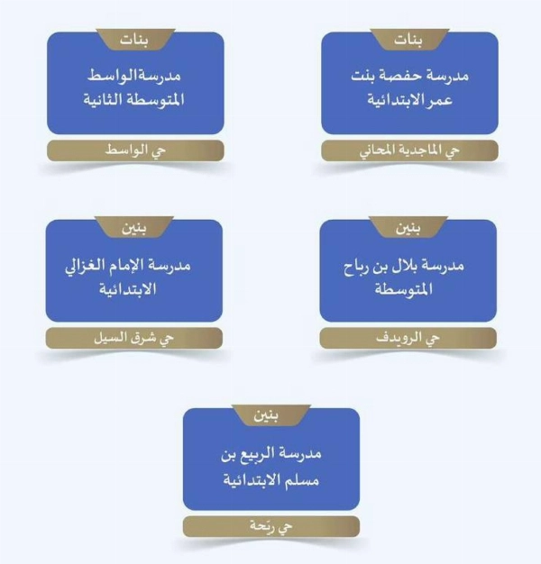 تعليم الطائف يستقبل عامه الجديد بالبحث عن إيجار المدارس