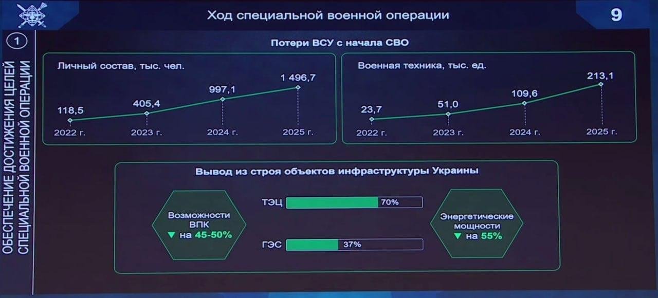 وزير الدفاع الروسي: خسائر أوكرانيا من الأسلحة في 2025 تضاعفت مرتين عن 2024