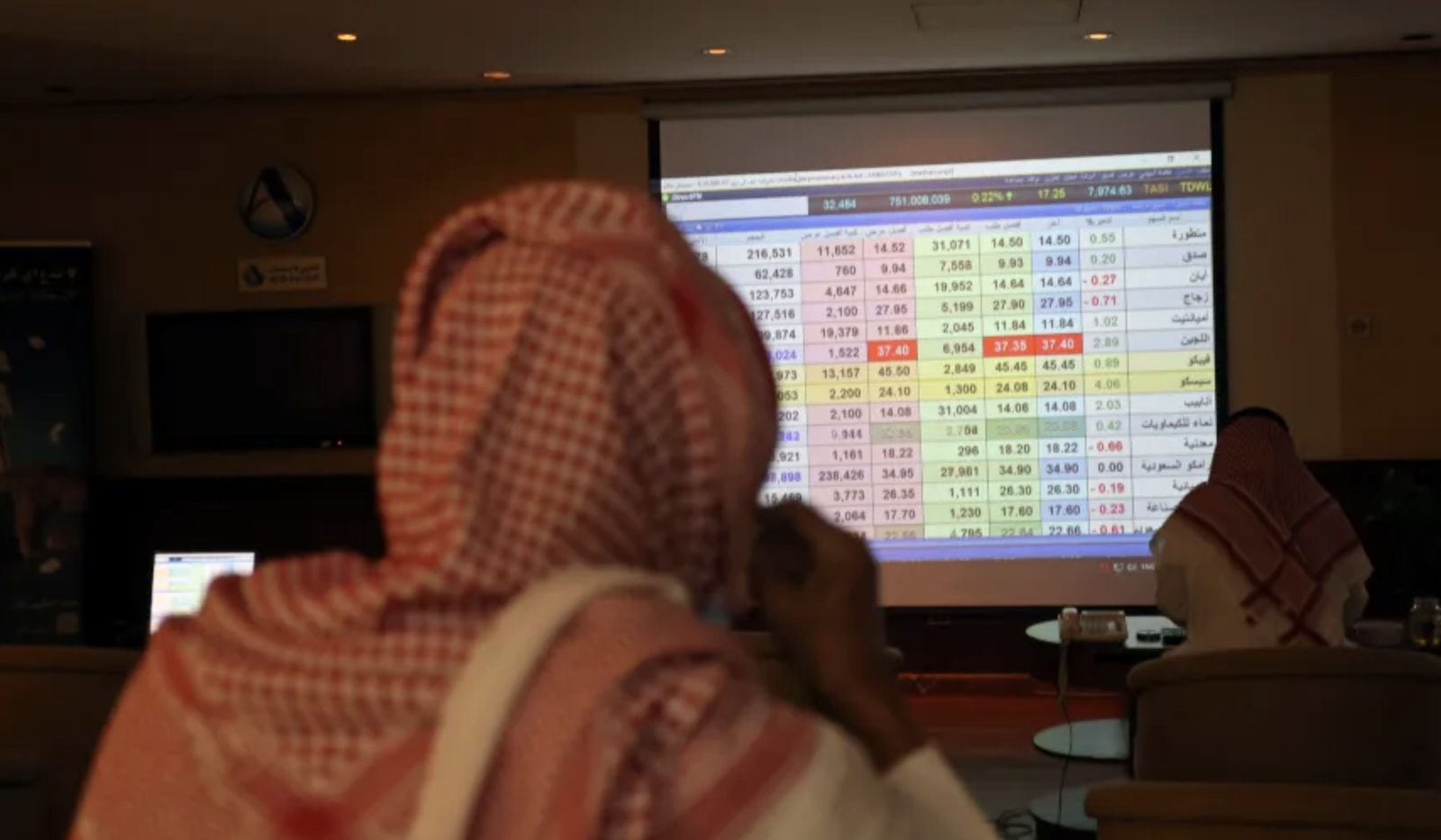 تراجع بورصات الخليج مع دخول الحرب على إيران أسبوعها الثالث