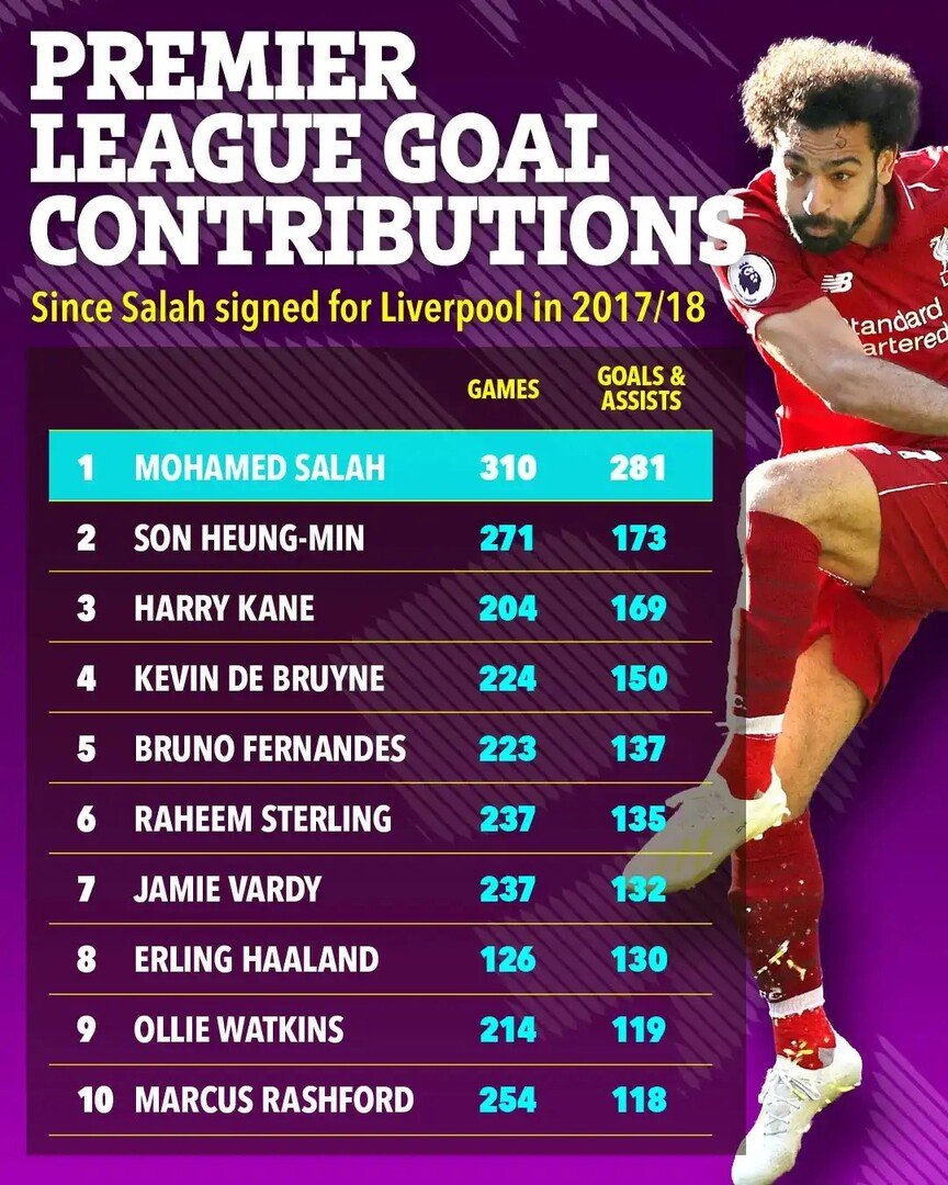 تروي ديني ينتقد محمد صلاح ويدافع عن تصرف سلوت