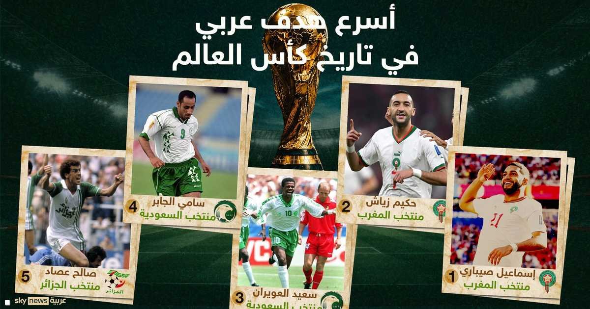 تعرف إلى أسرع خمسة أهداف عربية في تاريخ كأس العالم