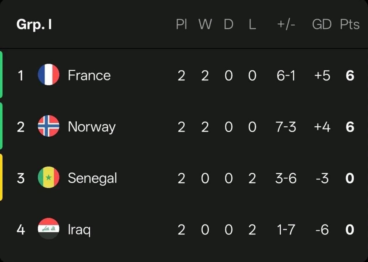 ما سيناريوهات تأهل العراق إلى دور الـ32 في كأس العالم 2026؟