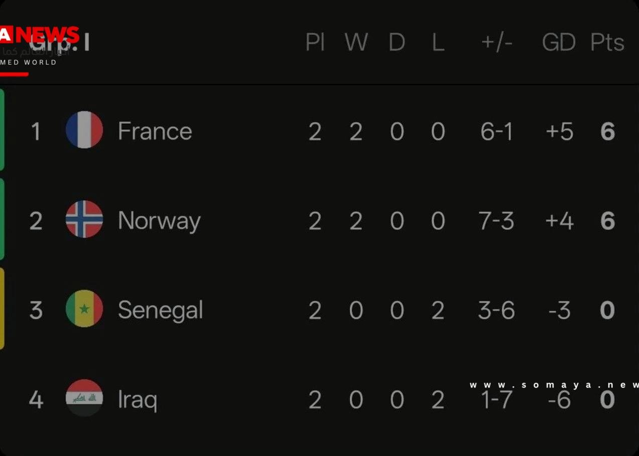 حسابات معقدة.. كيف يتأهل منتخب العراق إلى دور الـ32 في كأس العالم 2026؟