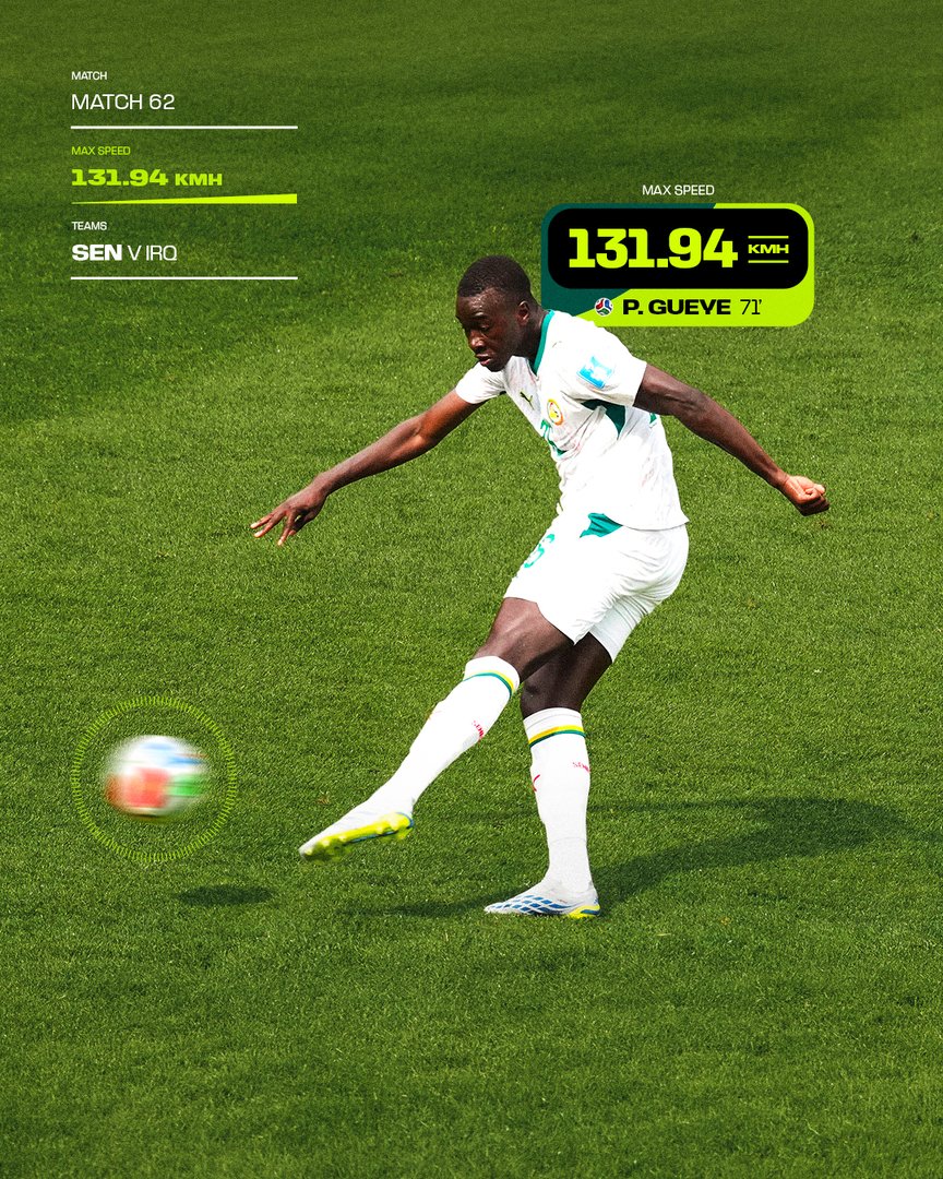 تعرف إلى أقوى 5 تسديدات في دور المجموعات بكأس العالم 2026
