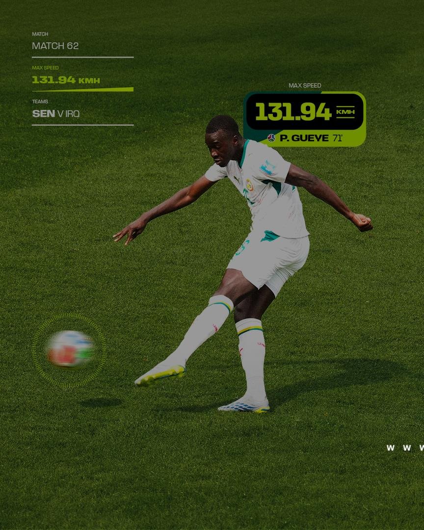 بالأرقام.. أقوى 5 تسديدات في دور المجموعات بكأس العالم 2026