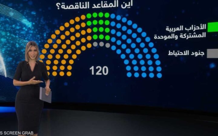 انتخابات إسرائيل.. ما أبرز الأحزاب المتنافسة ومن يقودها؟