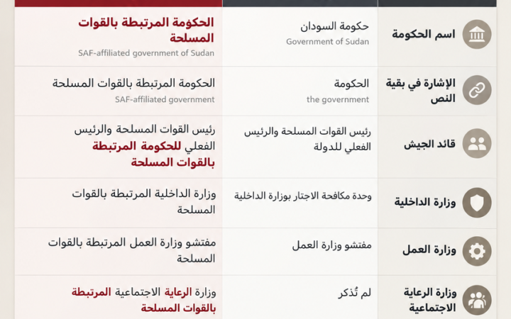 واشنطن تستبدل مصطلح حكومة السودان بـ"الحكومة المرتبطة بالقوات المسلحة"