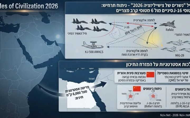  تقارير إسرائيلية تتحدث عن تفاصيل مثيرة خلف كواليس المناورات الجوية بين مصر والصين